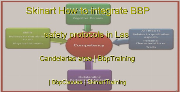 Skinart How to integrate BBP safety protocols in Las Candelarias area | BbpTraining | BbpClasses | SkinartTraining-Mexico